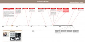 Timeline of events